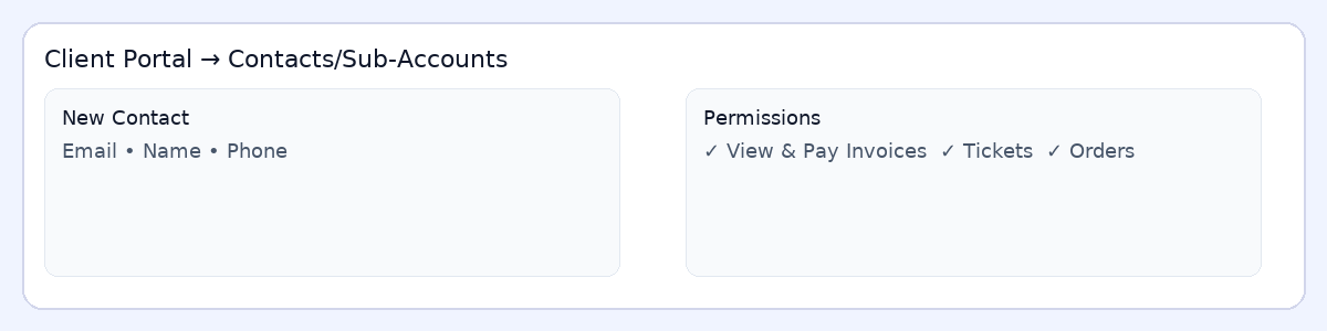 Contacts/Sub-Accounts form